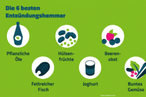 die besten entzündungshemmer Lebensmittel